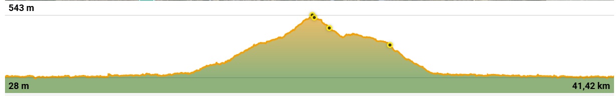 Firenze Montefanna Altimetria